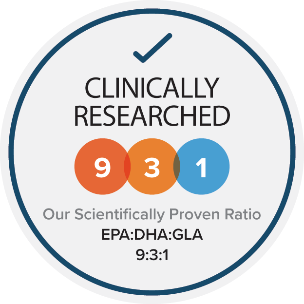 Circular badge with 'Clinically Researched' text and a ratio of 9:3:1 on a white background